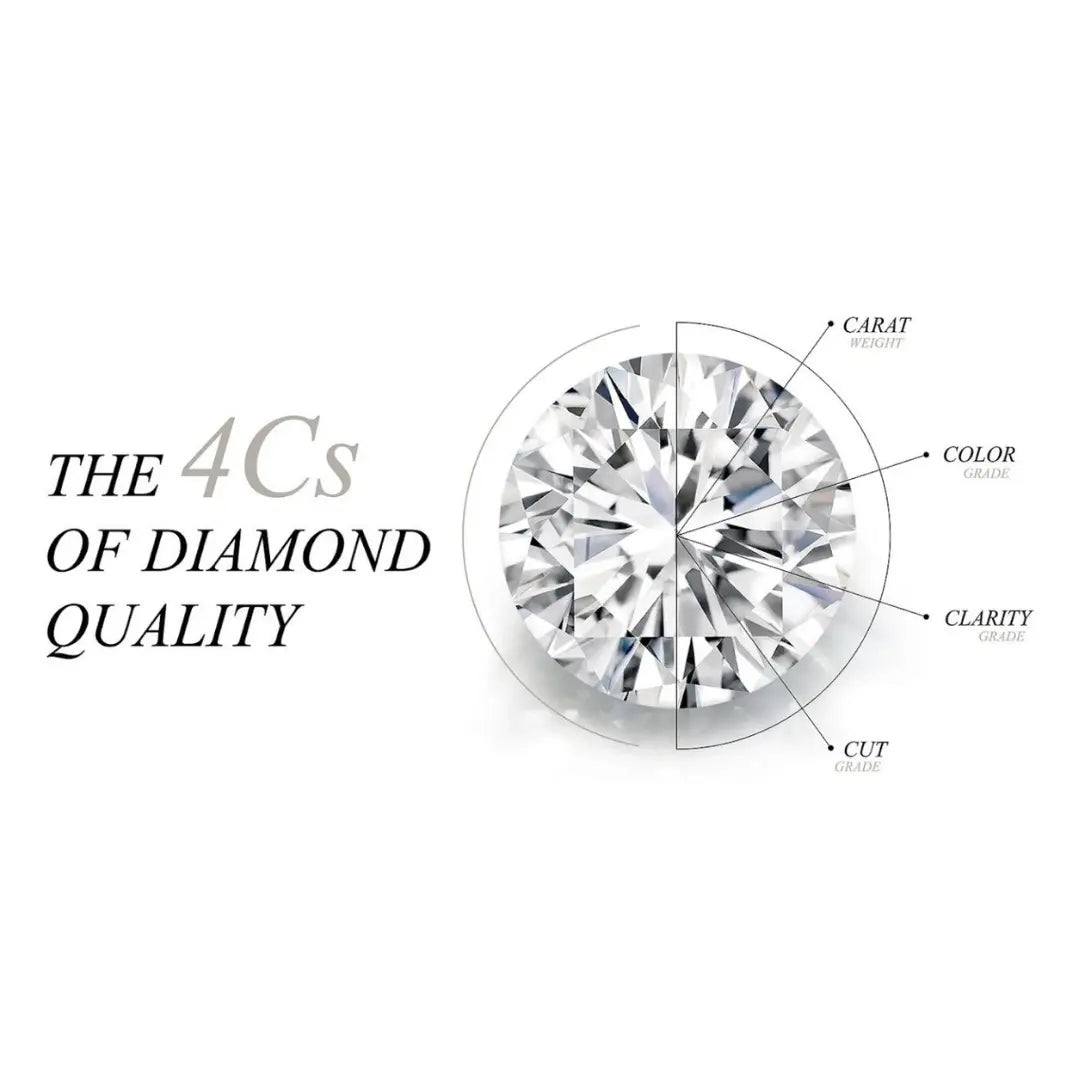 Unlocking the Beauty: The 4Cs of Diamond - Cut, Clarity, Color, and Carat