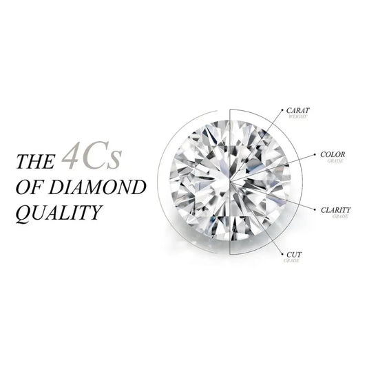 Unlocking the Beauty: The 4Cs of Diamond - Cut, Clarity, Color, and Carat