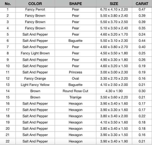 0.16 CT to 0.47 CT Mixed Color Natural Diamonds - Ideal for Engagement Rings, Necklaces, Earrings, and Bracelets - JayKrishna Diamond