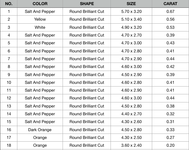 0.20 CT to 0.67 CT Natural Loose Round Brilliant Cut Multi-Color Diamonds – Perfect for Engagement Rings, Necklaces, Earrings & Bracelets - JayKrishna Diamond
