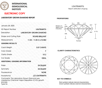5.07 Ct Round Cut Lab Grown Diamond IGI Certification