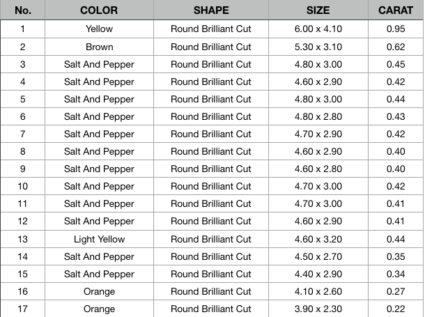 0.22 CT to 0.95 CT Round Brilliant Cut Natural Diamond – Ideal for Engagement Rings - JayKrishna Diamond