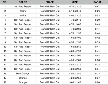 0.20 CT to 0.67 CT Natural Loose Round Brilliant Cut Multi-Color Diamonds – Perfect for Engagement Rings, Necklaces, Earrings & Bracelets - JayKrishna Diamond