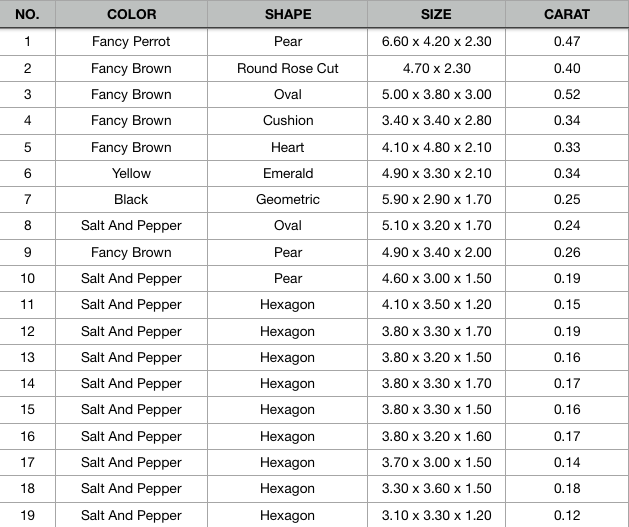 0.12 CT to 0.52 CT Natural Salt and Pepper Loose Diamonds in Mixed Shapes for Engagement Rings, Custom Jewelry and Chic Bracelets - JayKrishna Diamond